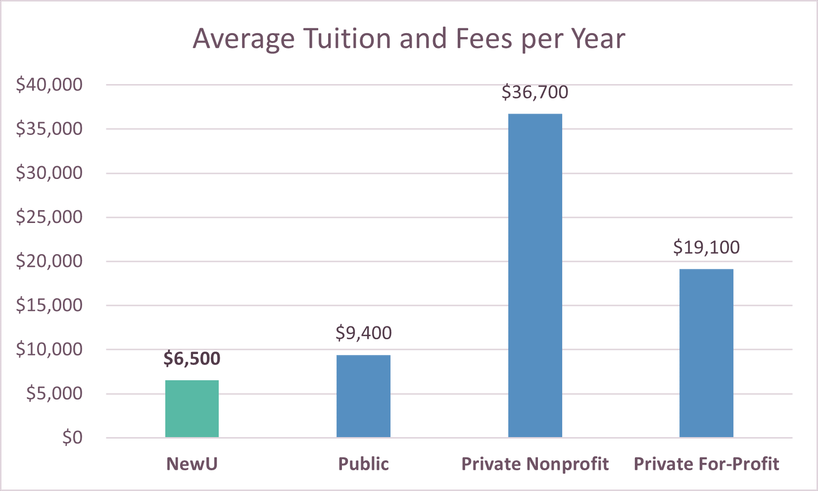 new hampshire university cost