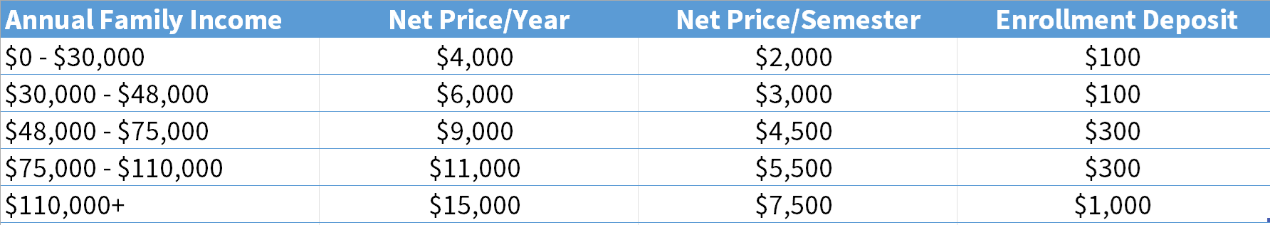 Your Net Price Calculation - NewU University